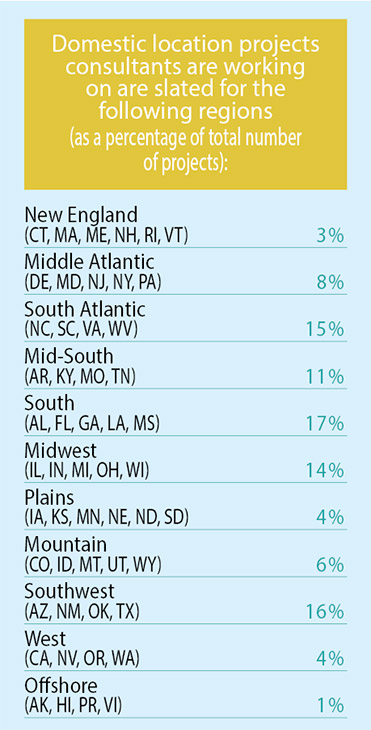 18th Annual Consultants  Survey-Chart 8