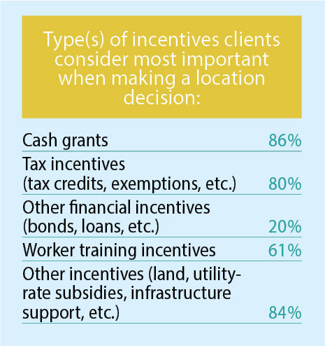 18th Annual Consultants  Survey-Chart 14