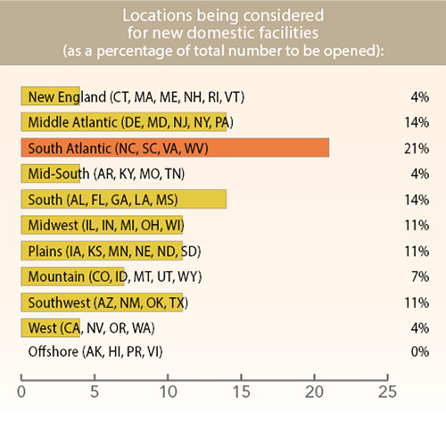 36th Annual Corporate Survey-Chart 11