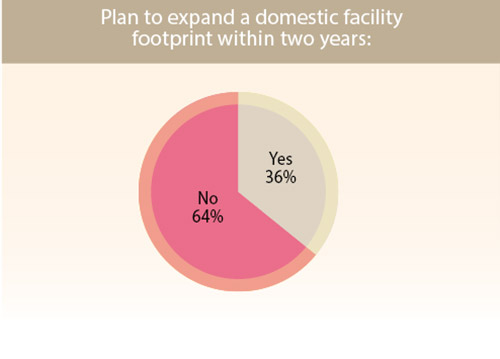 36th Annual Corporate Survey-Chart 12
