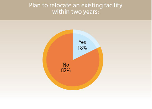 36th Annual Corporate Survey-Chart 13