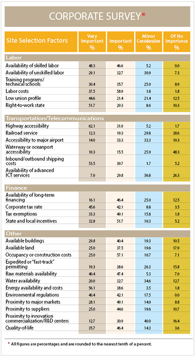 36th Annual Corporate Survey-Chart 15