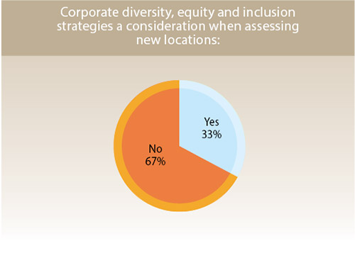 36th Annual Corporate Survey-Chart 19