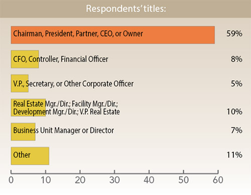 36th Annual Corporate Survey-Chart 2