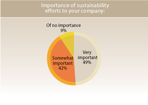 36th Annual Corporate Survey-Chart 20