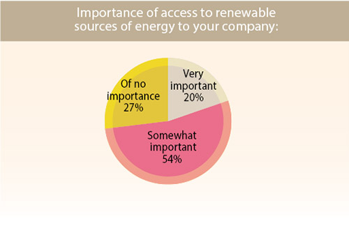 36th Annual Corporate Survey-Chart 21