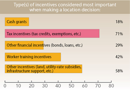 36th Annual Corporate Survey-Chart 22