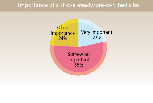 36th Annual Corporate Survey-Chart 23