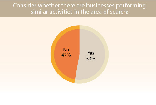 36th Annual Corporate Survey-Chart 24