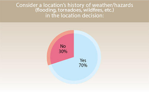 36th Annual Corporate Survey-Chart 25