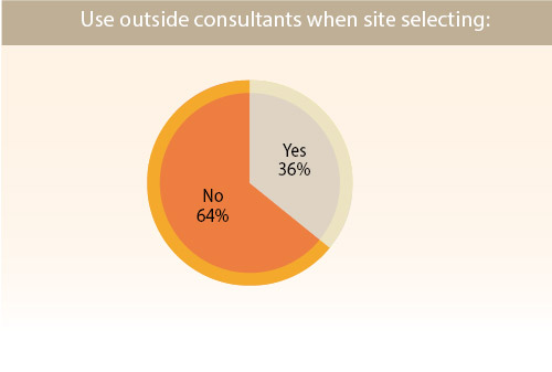 36th Annual Corporate Survey-Chart 26