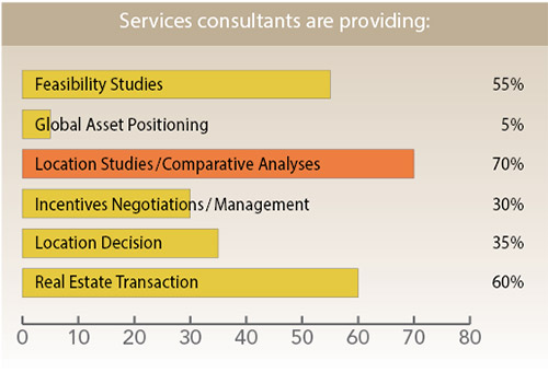36th Annual Corporate Survey-Chart 27