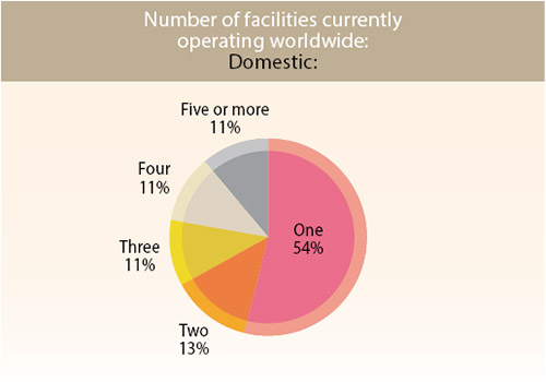 36th Annual Corporate Survey-Chart 4