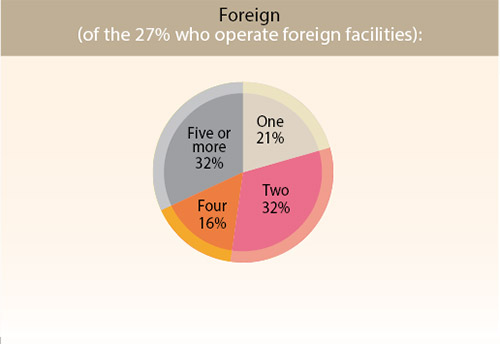36th Annual Corporate Survey-Chart 5