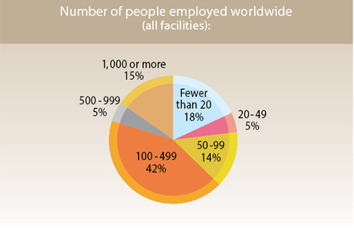 36th Annual Corporate Survey-Chart 6