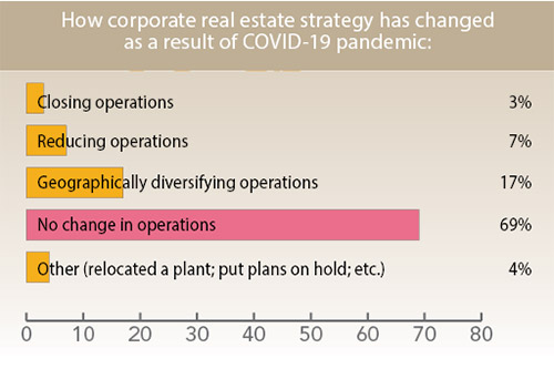 36th Annual Corporate Survey-Chart 8