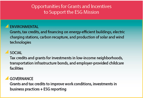 Grants and Incentives to Support the ESG Mission