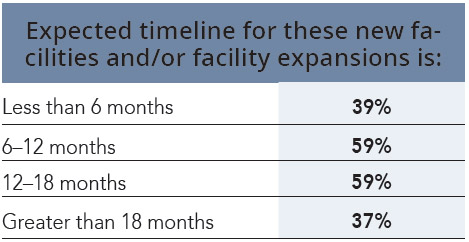 20th Annual Consultants Survey-Chart 11