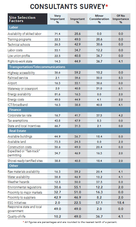 20th Annual Consultants Survey-Chart 12