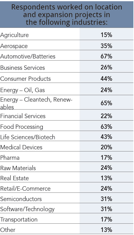 20th Annual Consultants Survey-Chart 2