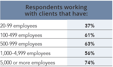 20th Annual Consultants Survey-Chart 3