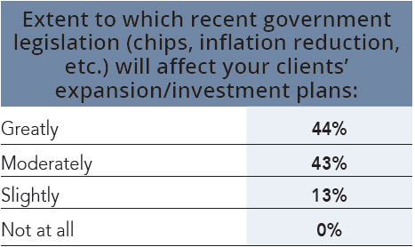 20th Annual Consultants Survey-Chart 4
