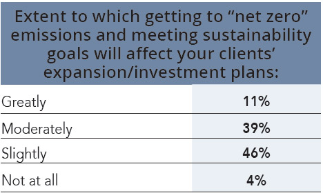 20th Annual Consultants Survey-Chart 6