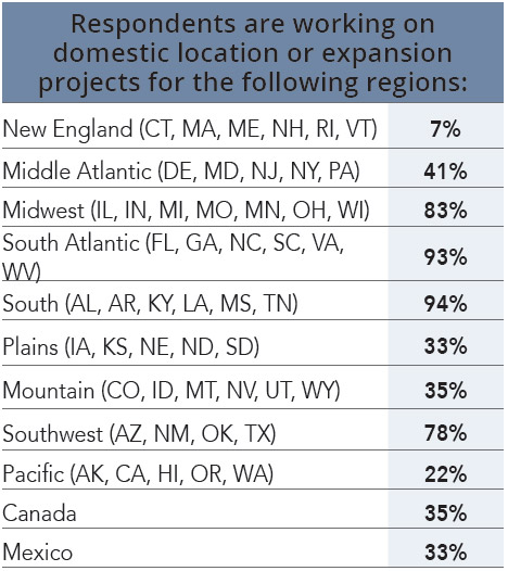 20th Annual Consultants Survey-Chart 8