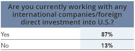 20th Annual Consultants Survey-Chart 9