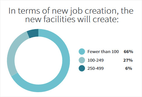 38th Annual Corporate Survey-Chart 10