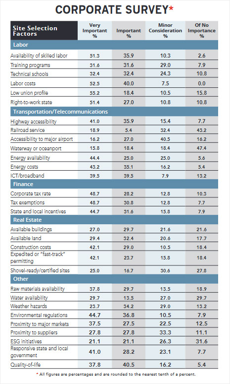 38th Annual Corporate Survey-Chart 15