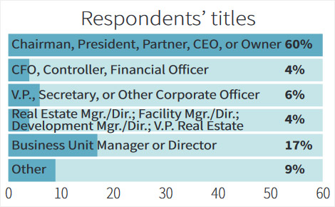 38th Annual Corporate Survey-Chart 2