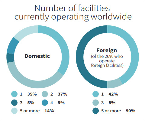 38th Annual Corporate Survey-Chart 3