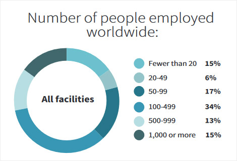 38th Annual Corporate Survey-Chart 4
