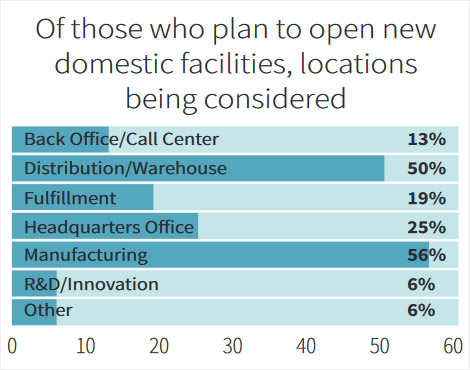 38th Annual Corporate Survey-Chart 7