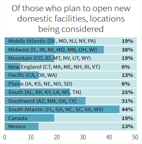 38th Annual Corporate Survey-Chart 8
