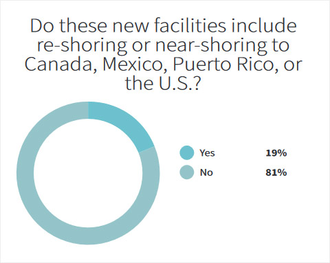 38th Annual Corporate Survey-Chart 9