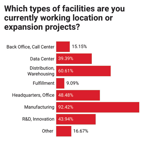 21st Annual Consultants Survey-Chart 1