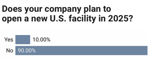 39th Annual Corporate Survey-Chart 4