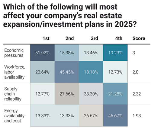 39th Annual Corporate Survey-Chart 5