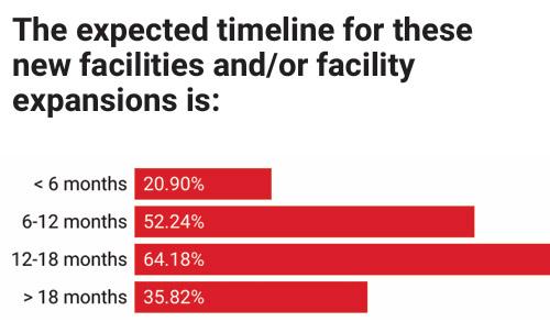 21st Annual Consultants Survey-Chart 3