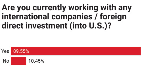 21st Annual Consultants Survey-Chart 7