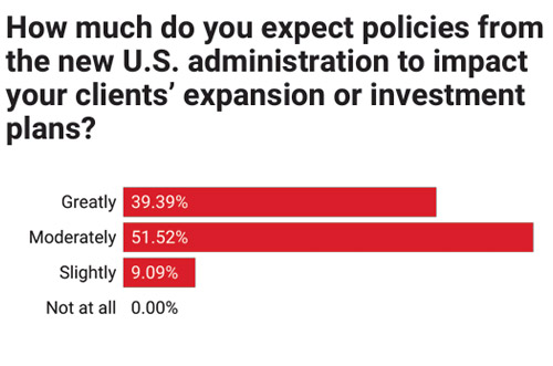 21st Annual Consultants Survey-Chart 8