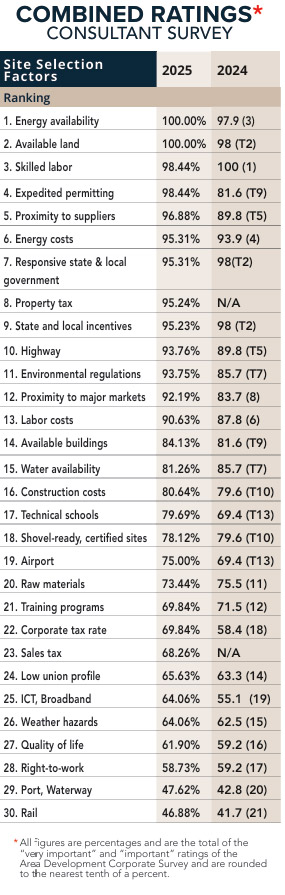 21st Annual Consultants Survey-Chart 10