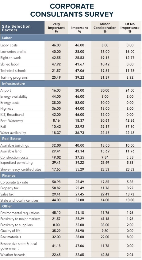 39th Annual Corporate Survey-Chart 9