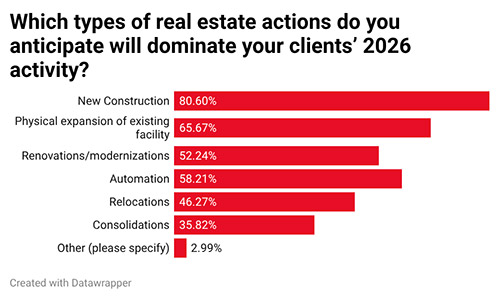 22nd Annual Consultants Survey-Chart 10