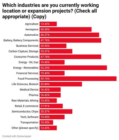 22nd Annual Consultants Survey-Chart 1