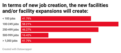 22nd Annual Consultants Survey-Chart 2