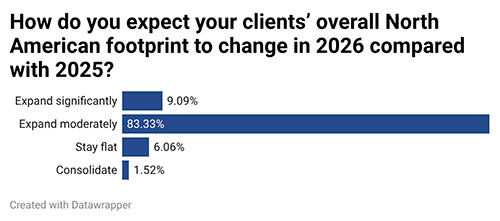 40th Annual Corporate Survey-Chart 2