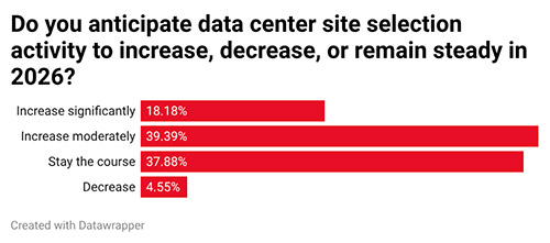 22nd Annual Consultants Survey-Chart 4